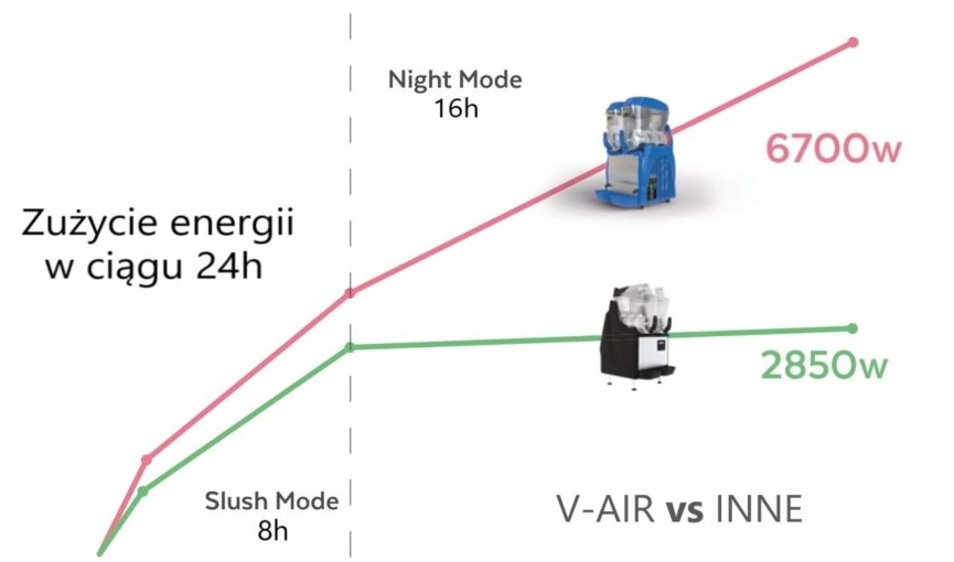 Oszczednosc-energii-elektrycznej-V-AIR-vs-INNE
