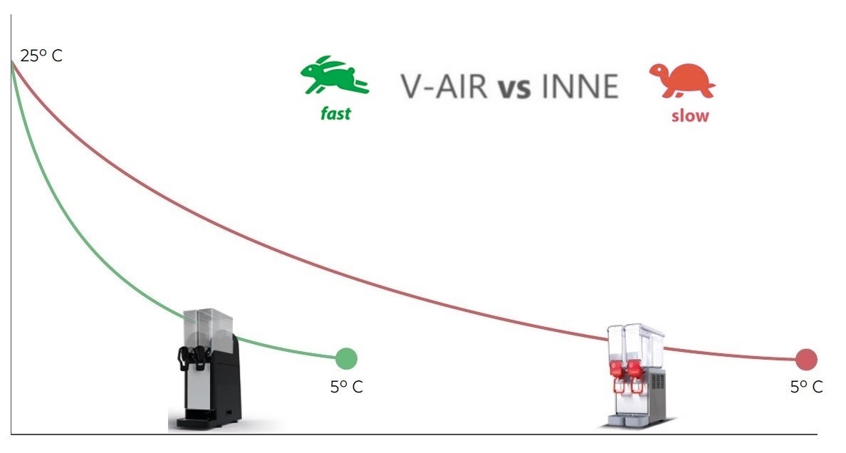 V-AIR COOL vs INNE